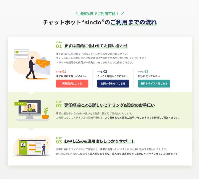 sincloご利用までの流れ