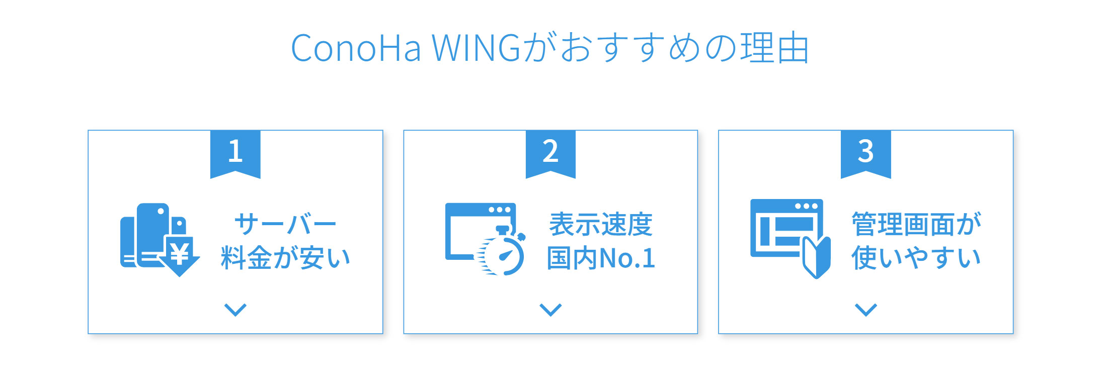 ConoHa WING おすすめの理由