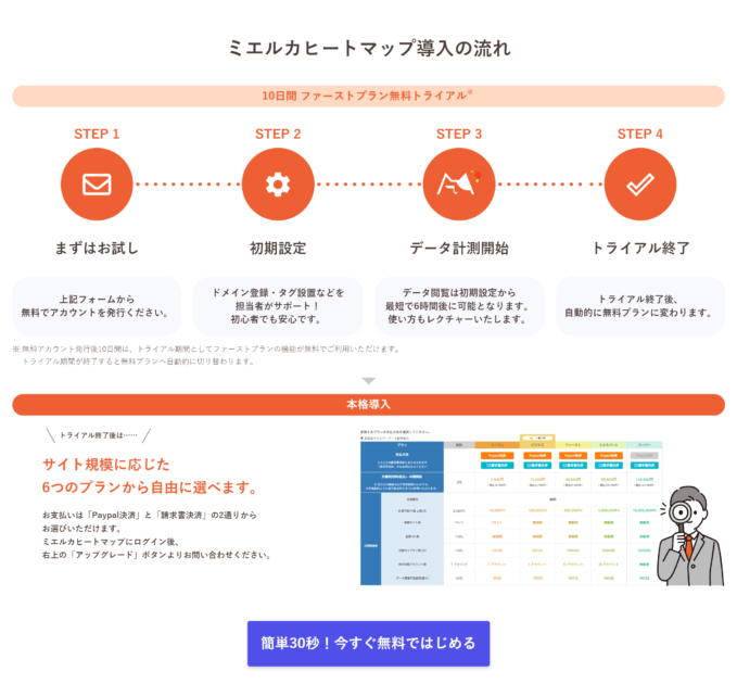 ミエルカヒートマップ 導入の流れ