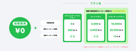 LINEヤフー for business 料金表