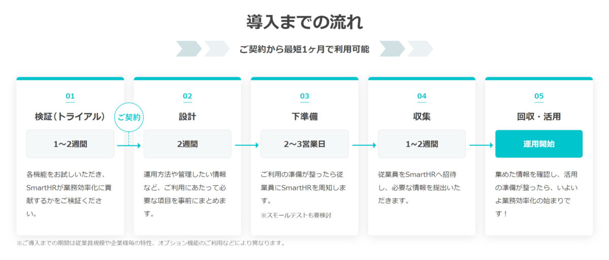 SmartHR導入までの流れ