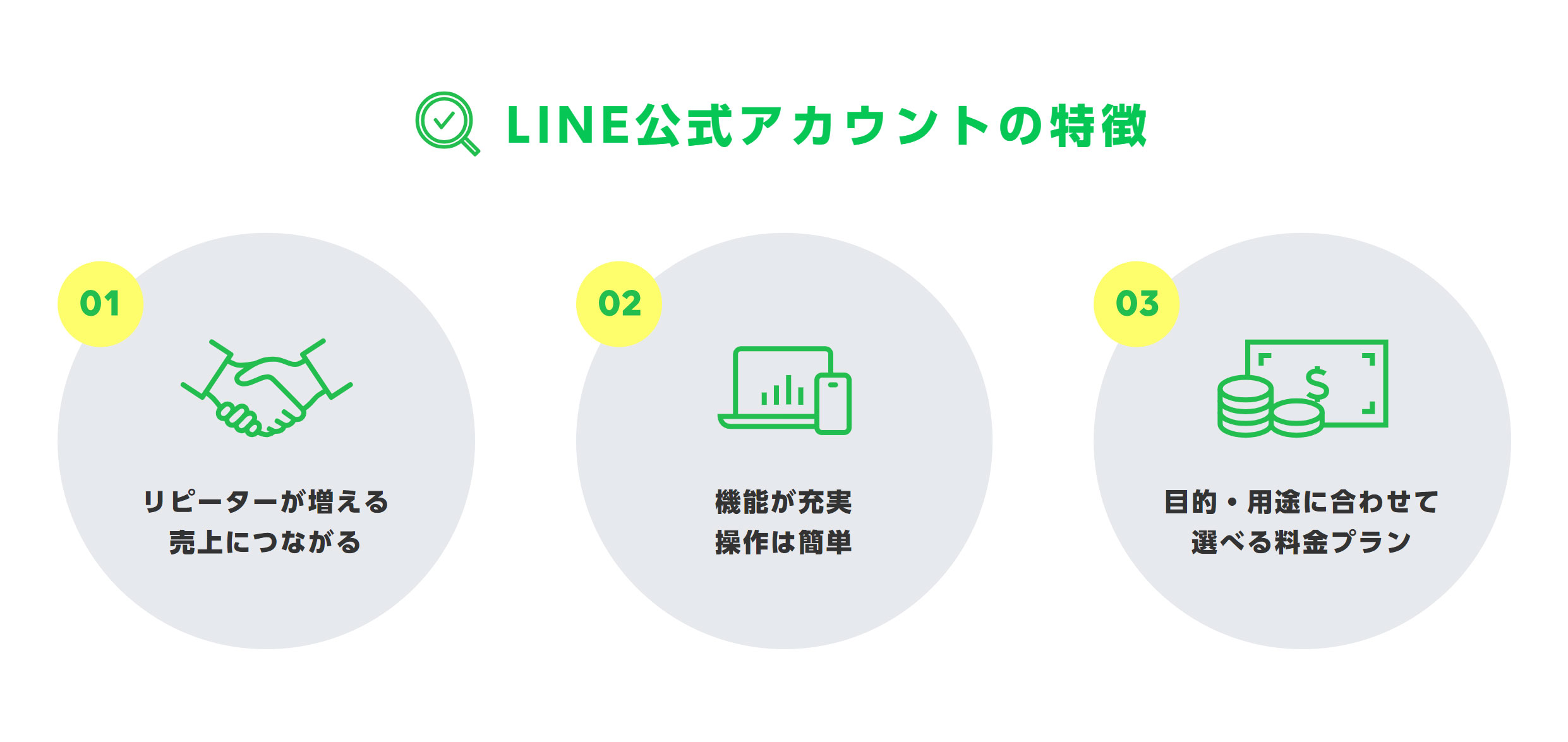 LINEヤフー for Business 特徴