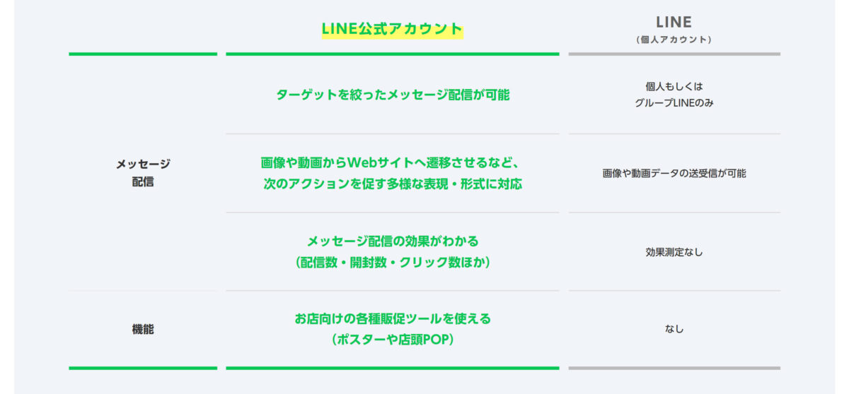 LINEヤフー for Business 比較表