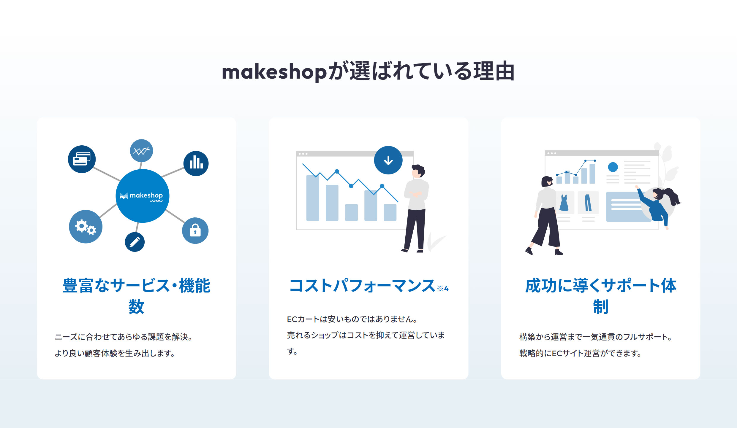 makeshop 選ばれている理由