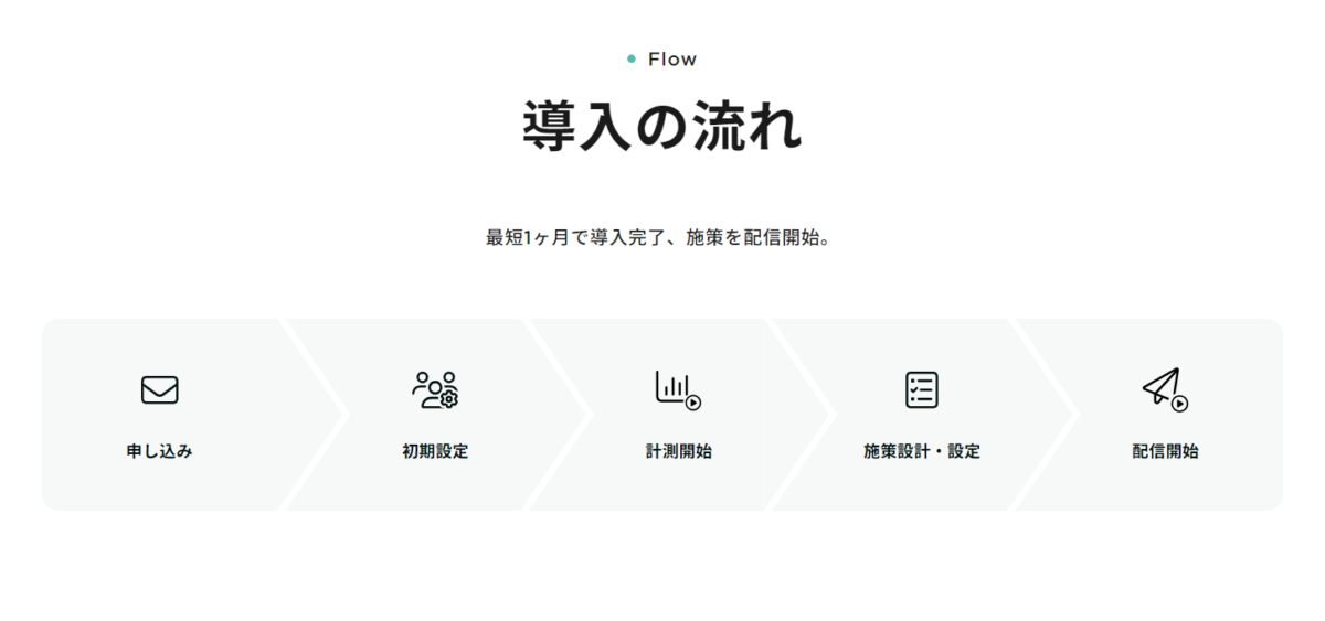 KARTE 導入の流れ