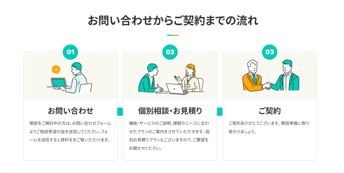 FANTS ご契約までの流れ