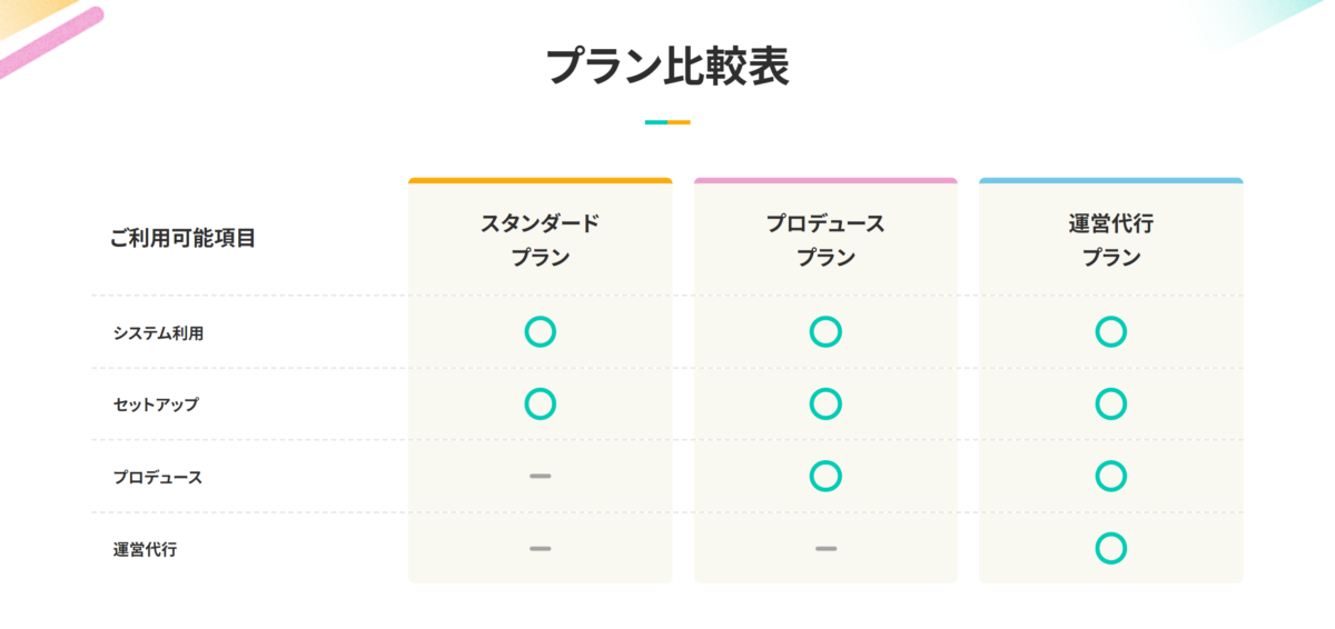 FANTS プラン比較表