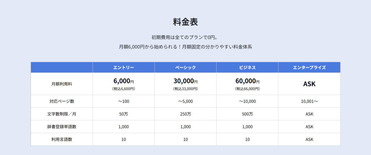 shutto翻訳 料金表